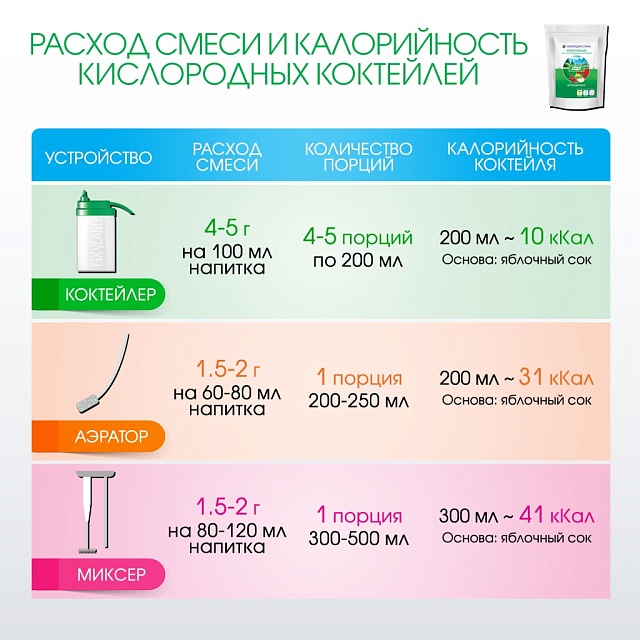 ВИТАМИННАЯ композиция для кислородных коктейлей №23, 300 гр.